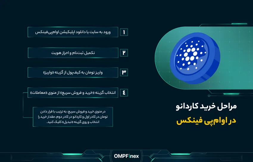 خرید و فروش کاردانو ADA