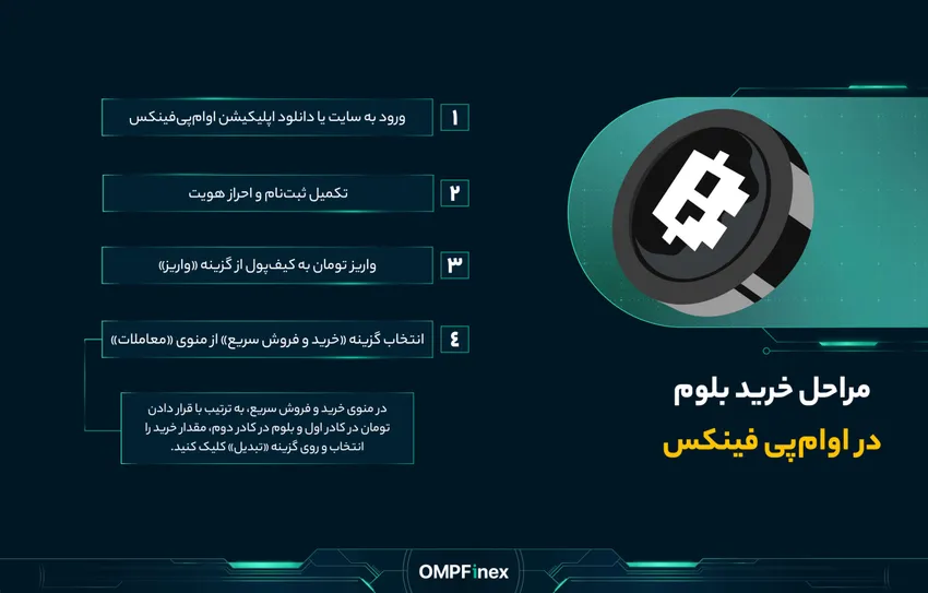 نحوه خرید ارز بلوم