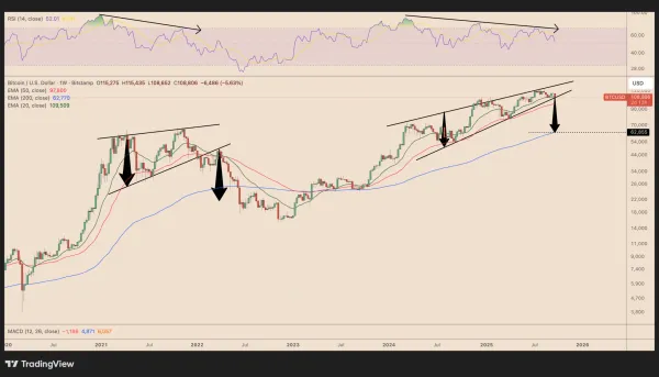 الگوی فراکتالی تاریخی در آستانه تایید (BTC)