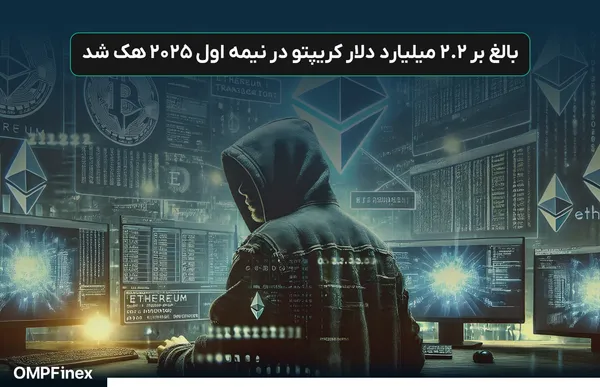 هک‌های کریپتو در نیمه اول ۲۰۲۵ از ۲.۲ میلیارد دلار عبور کرد