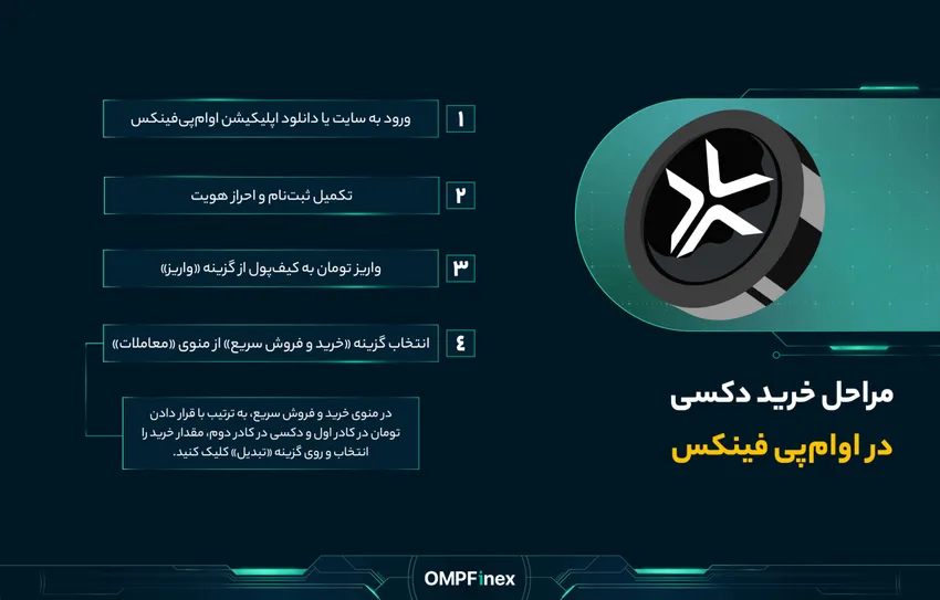مراحل خرید و فروش دکسی DEXE