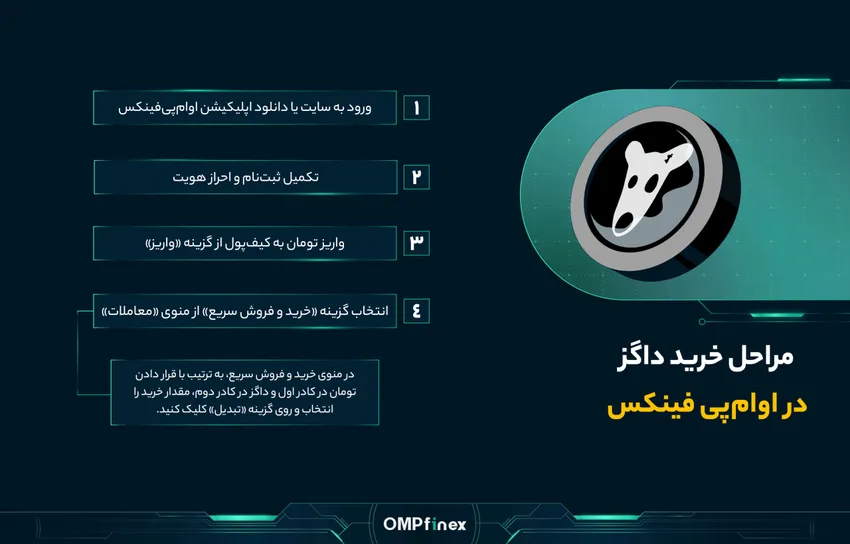 نحوه خرید داگز