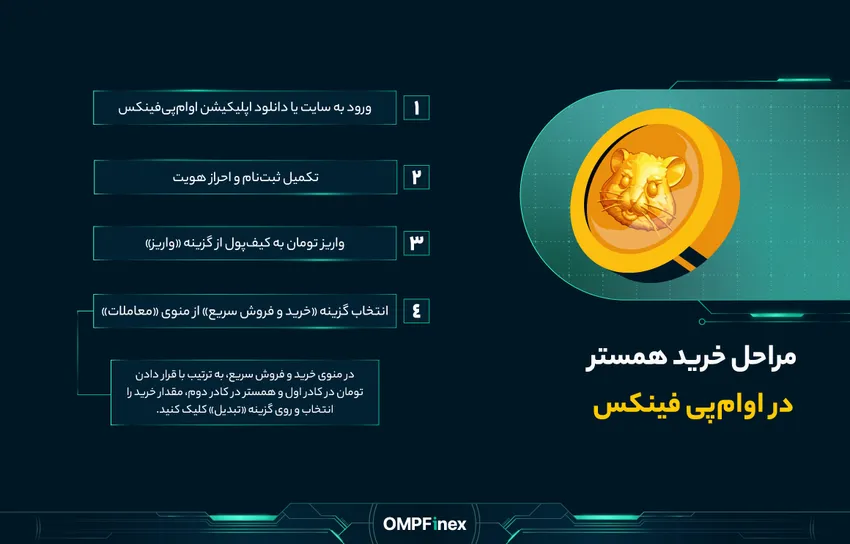 آموزش خرید و فروش همستر کامبت