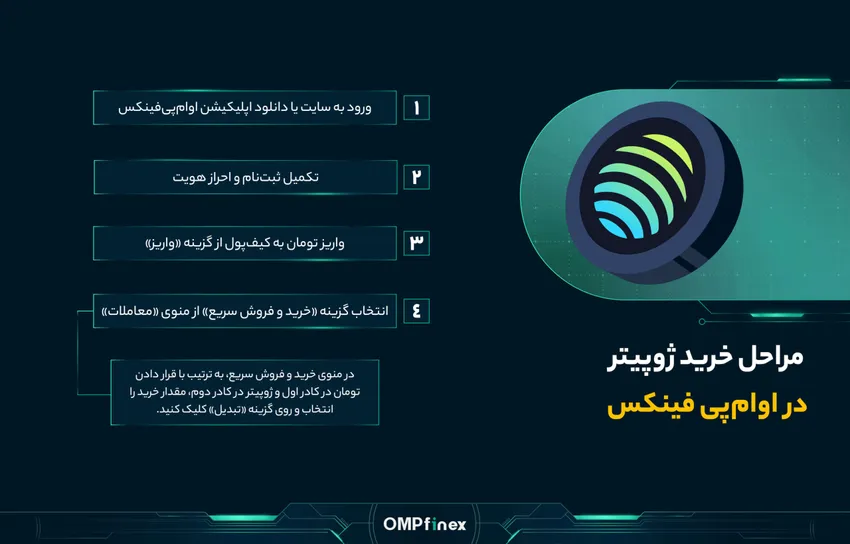 نحوه خرید ارز JUP