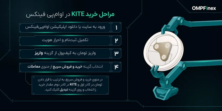 آموزش خرید کایت