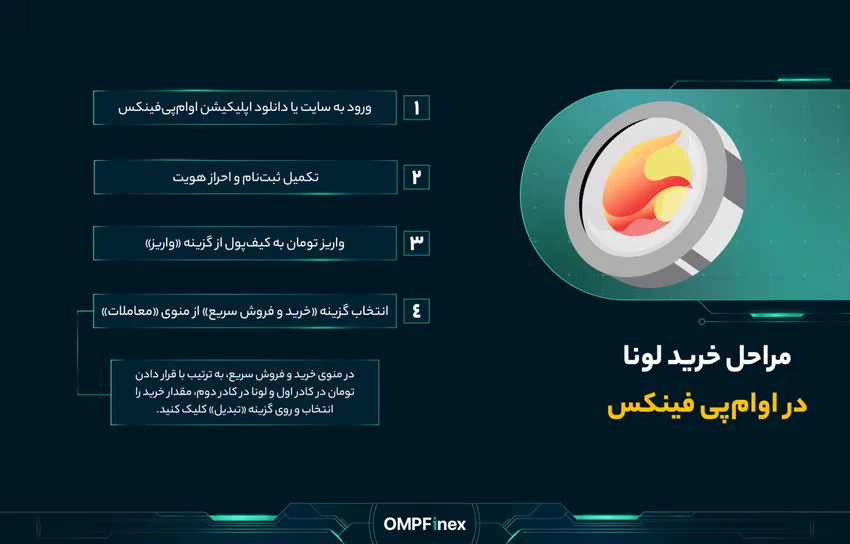 خرید و فروش لونا