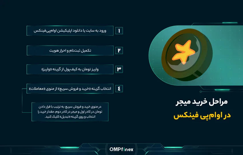 خرید و فروش میجر