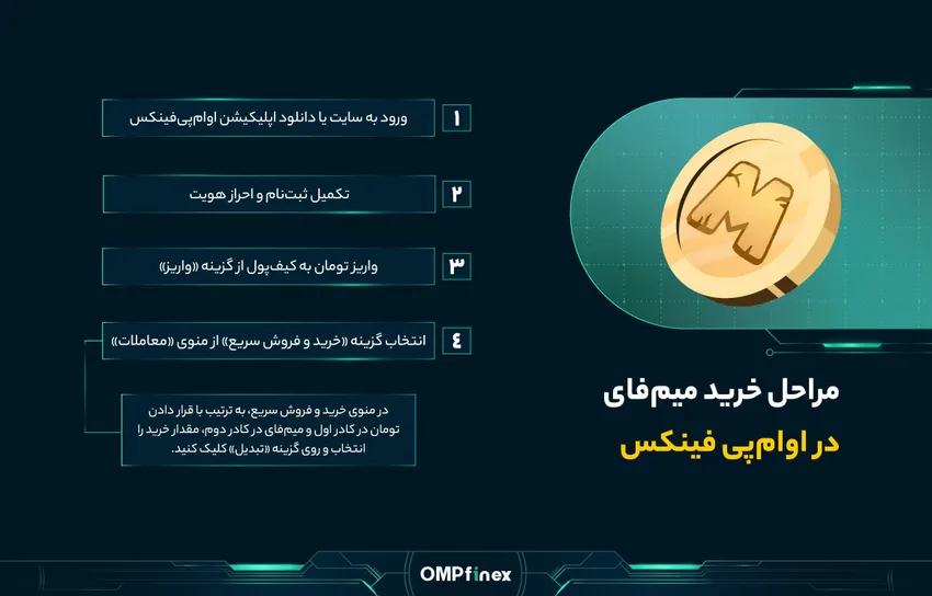 آموزش خرید میم فای