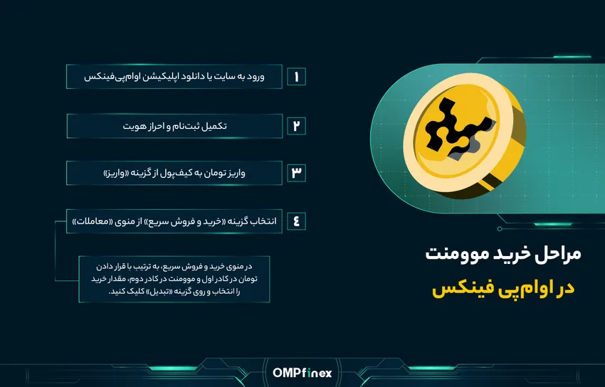 مراحل خرید و فروش ارز موومنت در او ام پی فینکس
