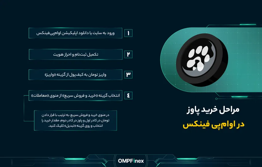 خرید و فروش paws