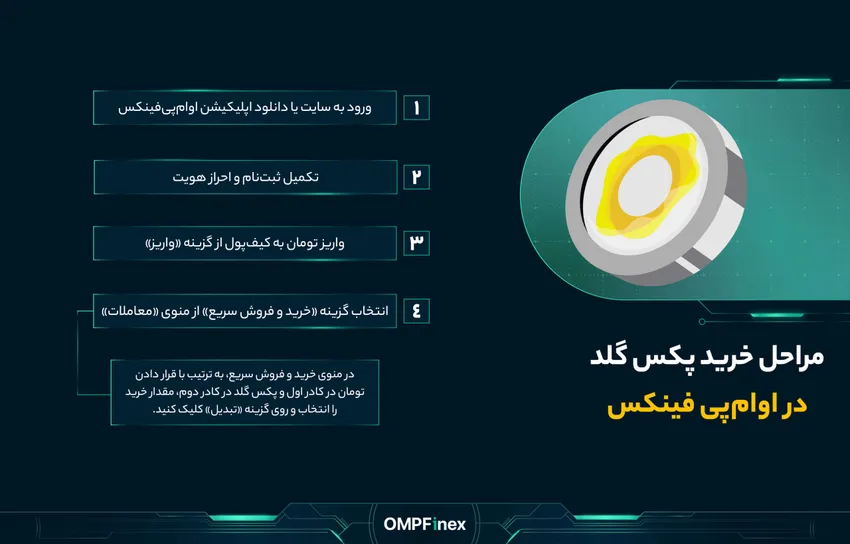 نحوه خرید و فروش ارز پکس گلد