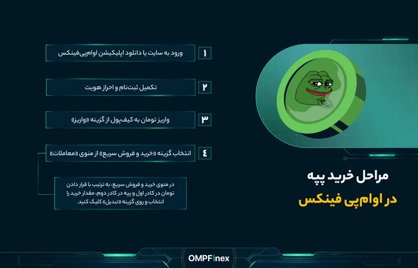 نحوه خرید و فروش ارز پپه