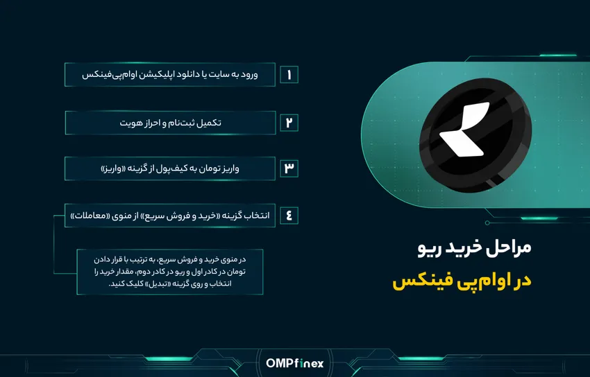 اینفوگرافیصفحهارز