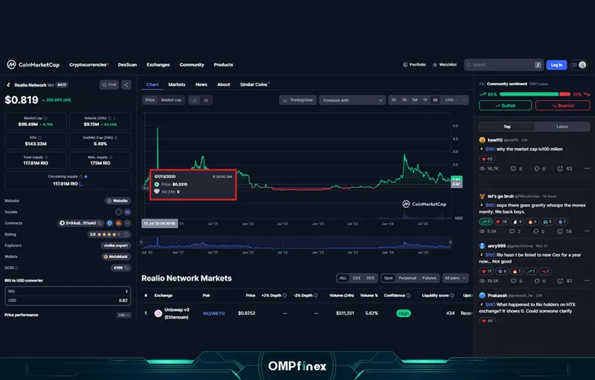 تغییراتقیمت