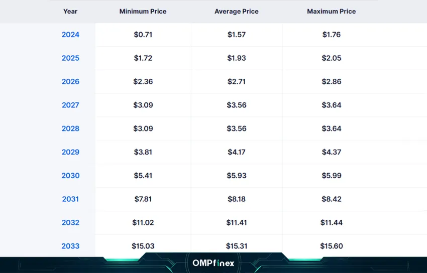 پیشبینیقیمت
