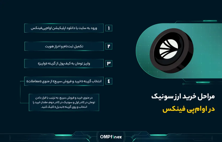 خرید ارز سونیک در او ام پی فینکس