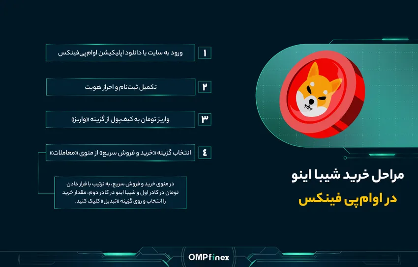 خرید شیبا در او ام پی فینکس