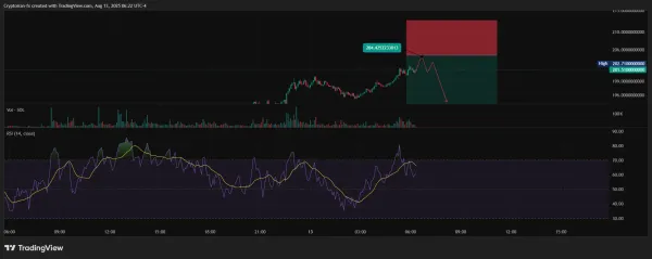 تحلیل سولانا (SOL) امروز | رشد تا ۲۰۰ دلار و آماده ریزش؟