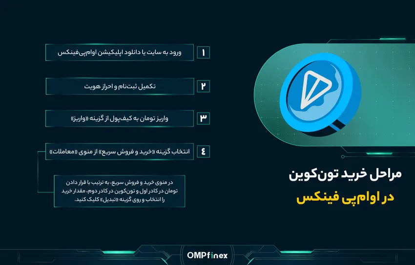 خرید و فروش تون کوین