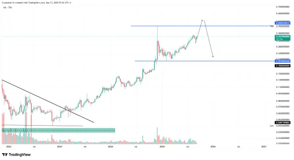 تحلیل ترون (TRX) | احتمال رشد تا سطح ۰.۴۵ دلار