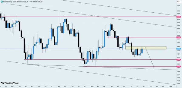 دامیننس تتر USDT.D هفتگی روند نزولی 