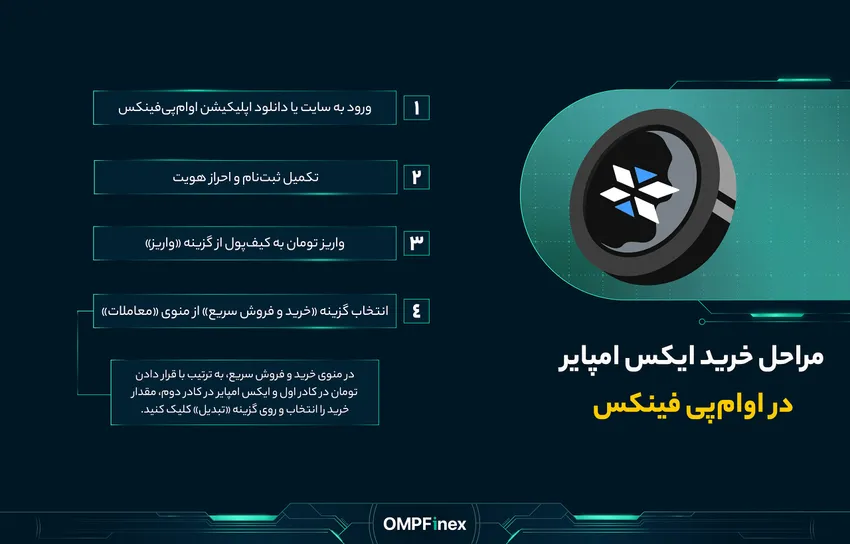 خرید و فروش ایکس امپایر در صرافی