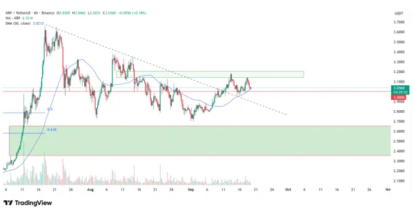 روند ریپل XRP همچنان صعودی
